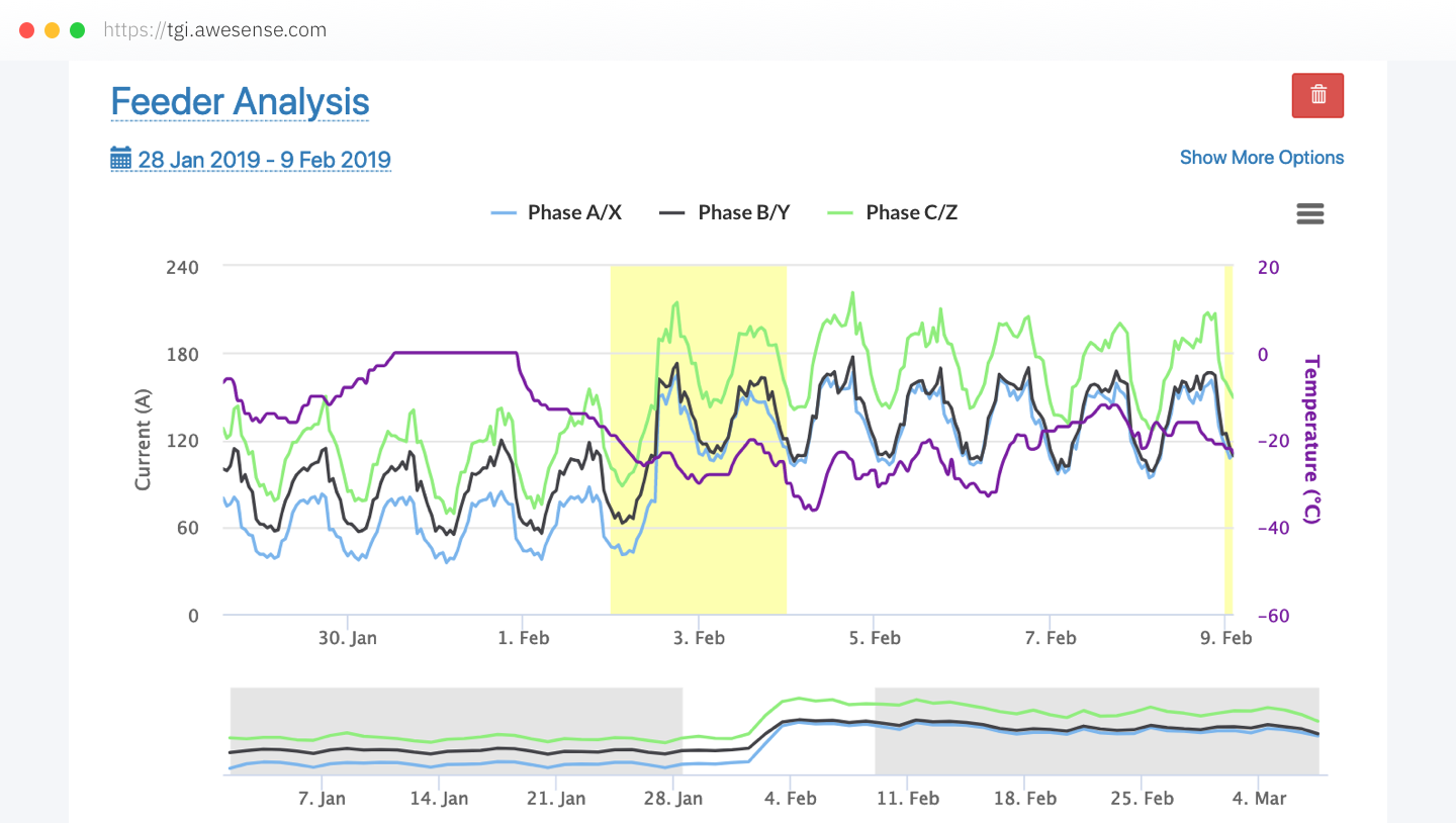 Feeder Analysis — Awesense