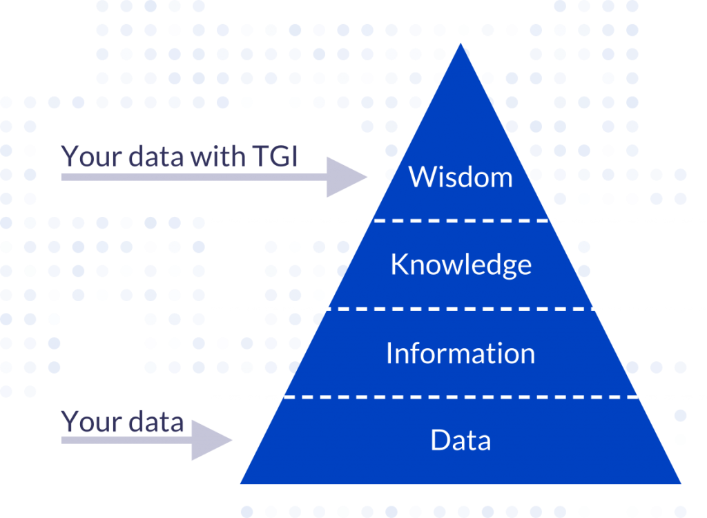 Data quality for utilities is key to extracting value