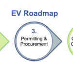 7Gen Capital EV Roadmap