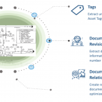 Asset Vision (A part of Deloitte’s Asset Ecosystem Growth Platform)