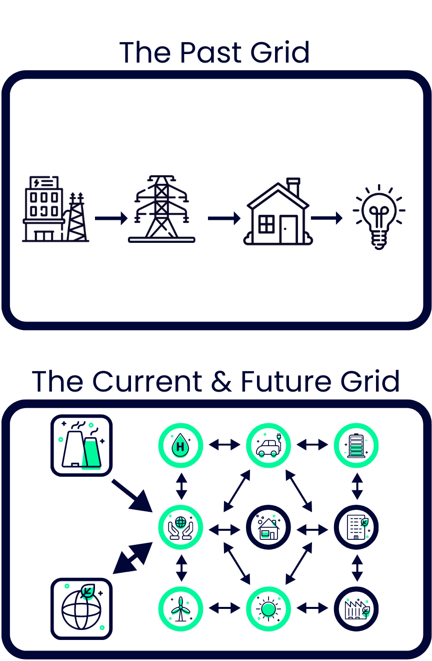 The energy transition is unstoppable. Awesense's Digital Energy Platform allows you prepare for renewables supplying 90% of all power.