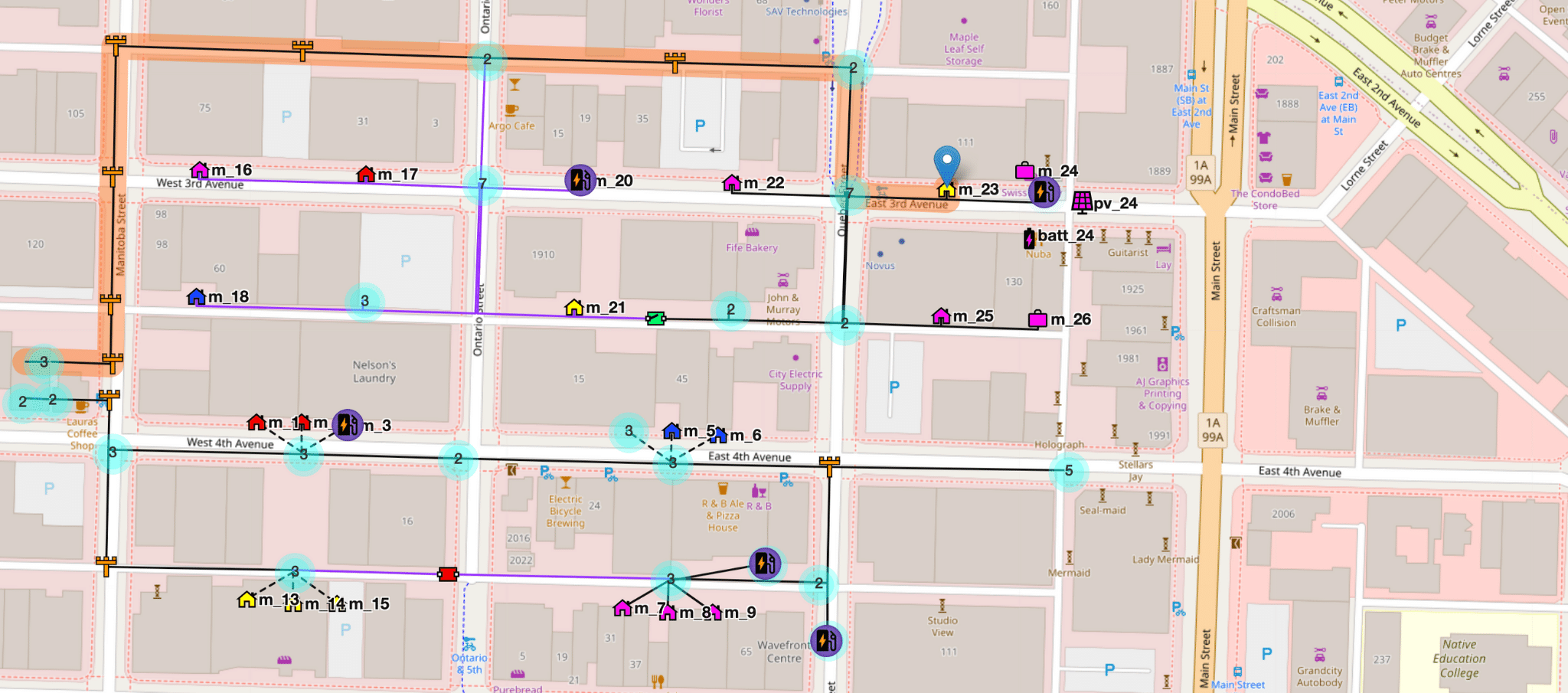 Situation Awareness Visual Data Exploration